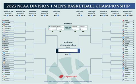 best odds to win march madness 2023